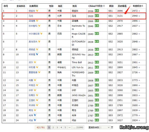 开球网积分1400-1800分的判断标准（纯个人向）