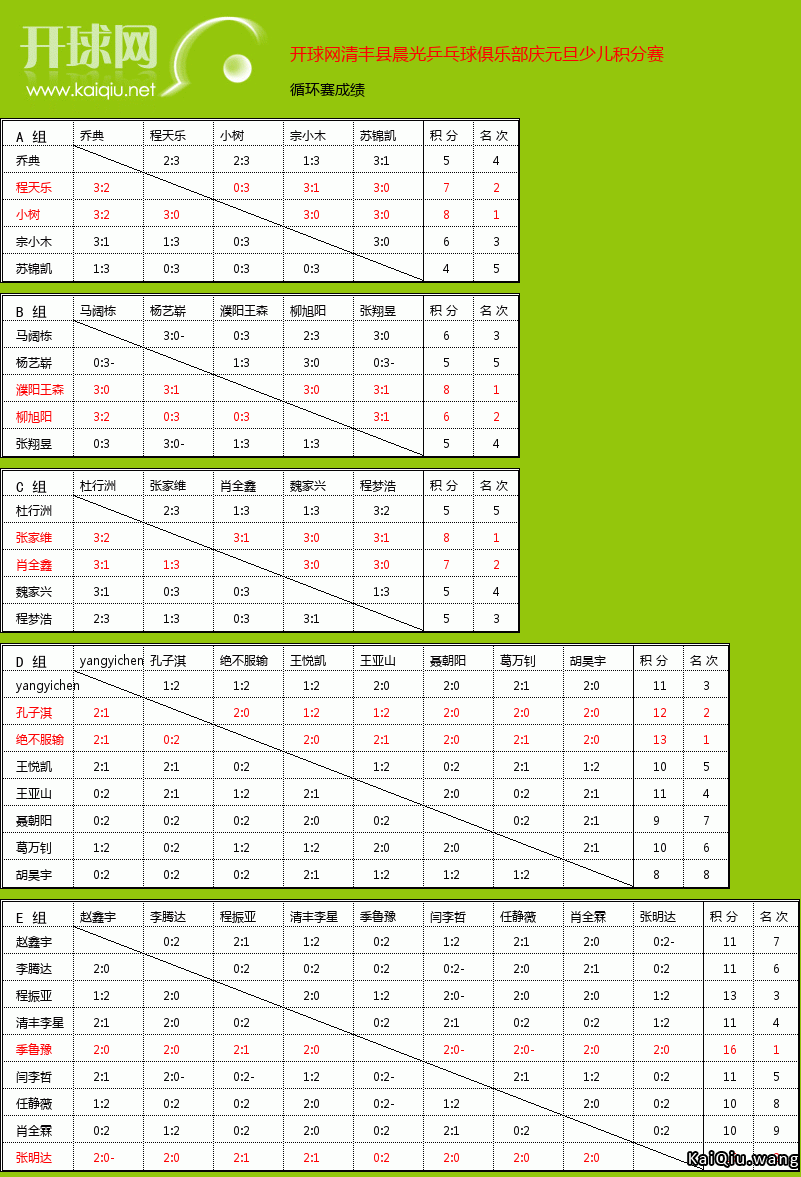 开球网的积分客观吗？网友总结了另外2套算法 