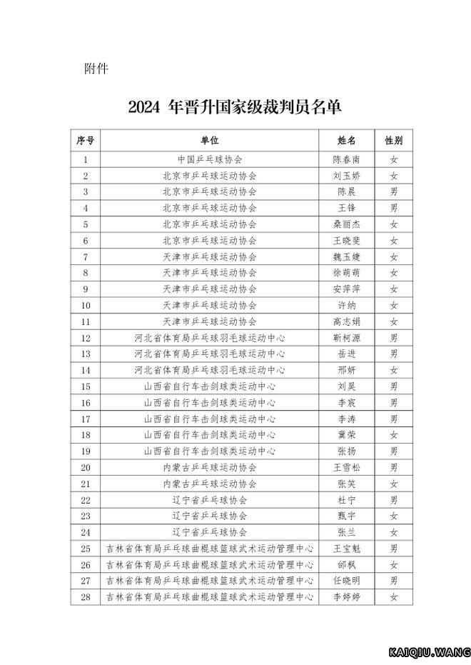 中国乒乓球协会关于公示2024年晋升国家级裁判员名单的通知