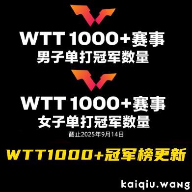 WTT1000+冠军榜更新