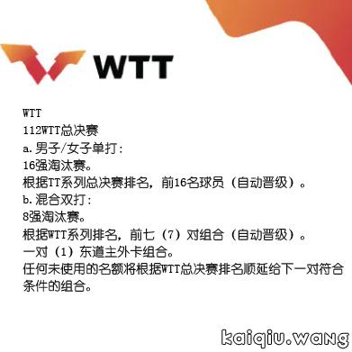 回应伤病争议！2026WTT总决赛赛制四维度升级 国乒兼项选手迎利好 告别"一日三赛"困局！