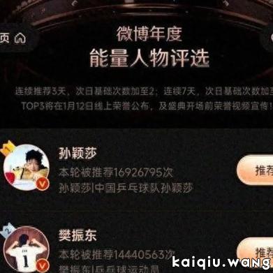 流量奇观背后的多重推手！孙颖莎微博投票单夜暴涨700万引热议