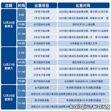 樊振东缺席+双星待定！乒超总决赛年度收官战，悬念从开赛即拉满