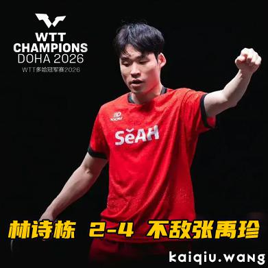 国乒男单全军覆没，林诗栋 2-4 不敌张禹珍， 韩国名将连斩高手晋级决赛