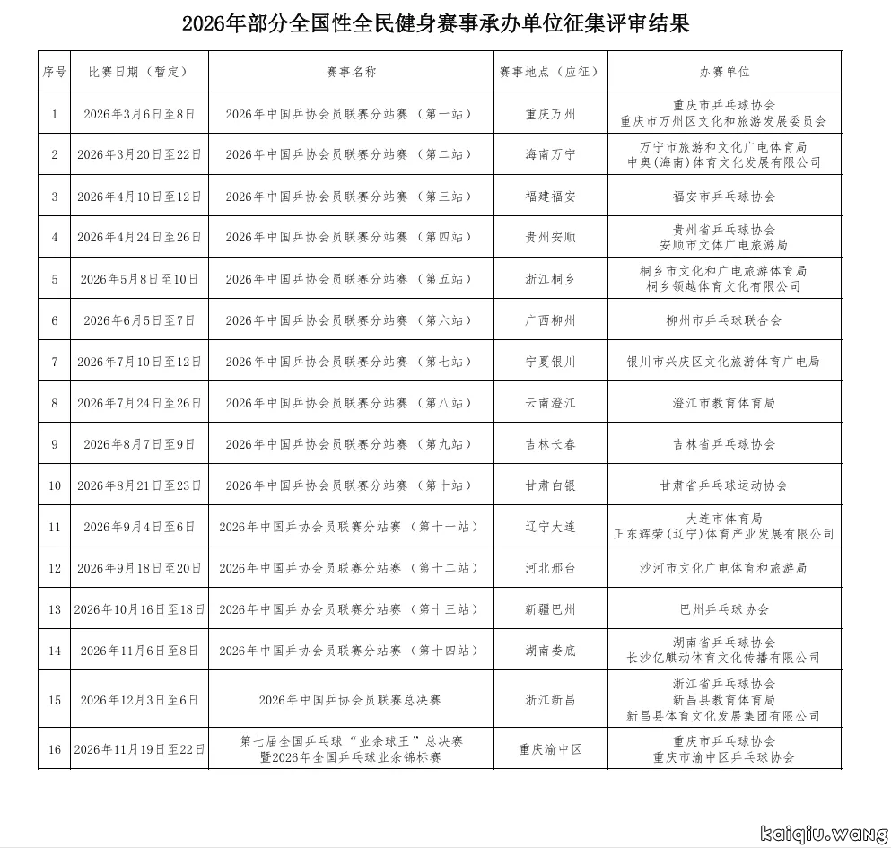 2026年部分全国性全民健身赛事承办单位征集评审结果
