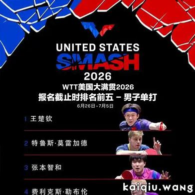 7月1日央视预告：WTT美国大满贯赛，王楚钦对阵印度选手塔卡